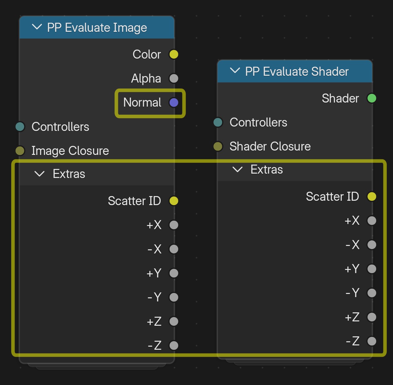 PolyPlanar Triplanar Essentials - Node Overview