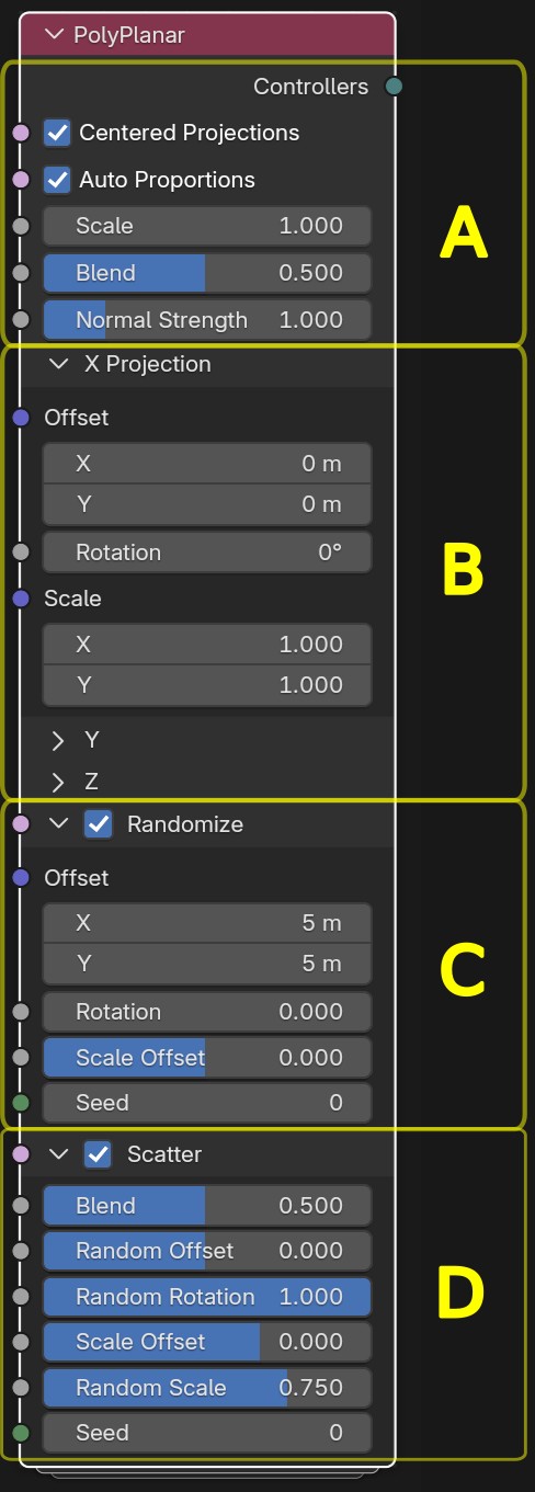 PolyPlanar Triplanar Essentials - Node Overview